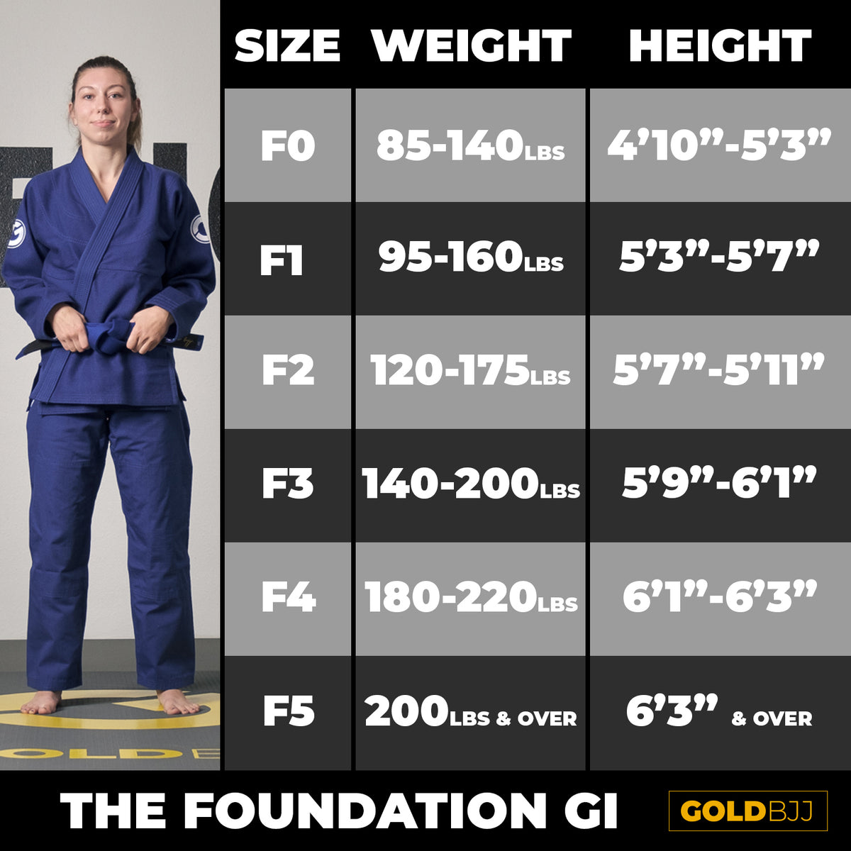 Foundation Women's Gi