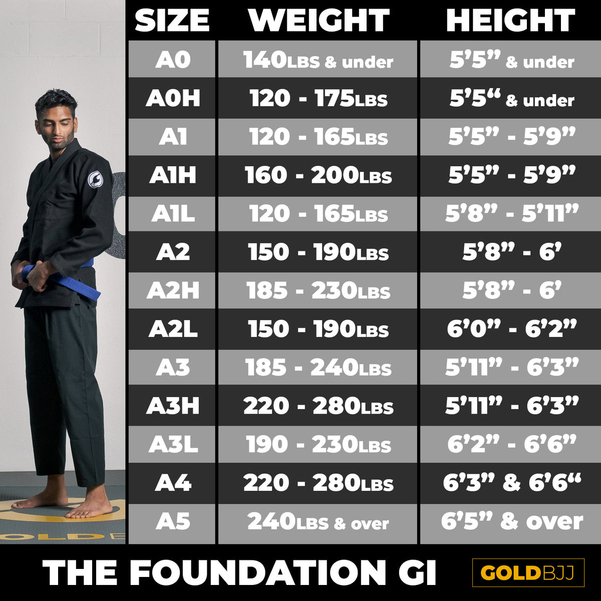 Foundation Gi with 3 Free Gifts