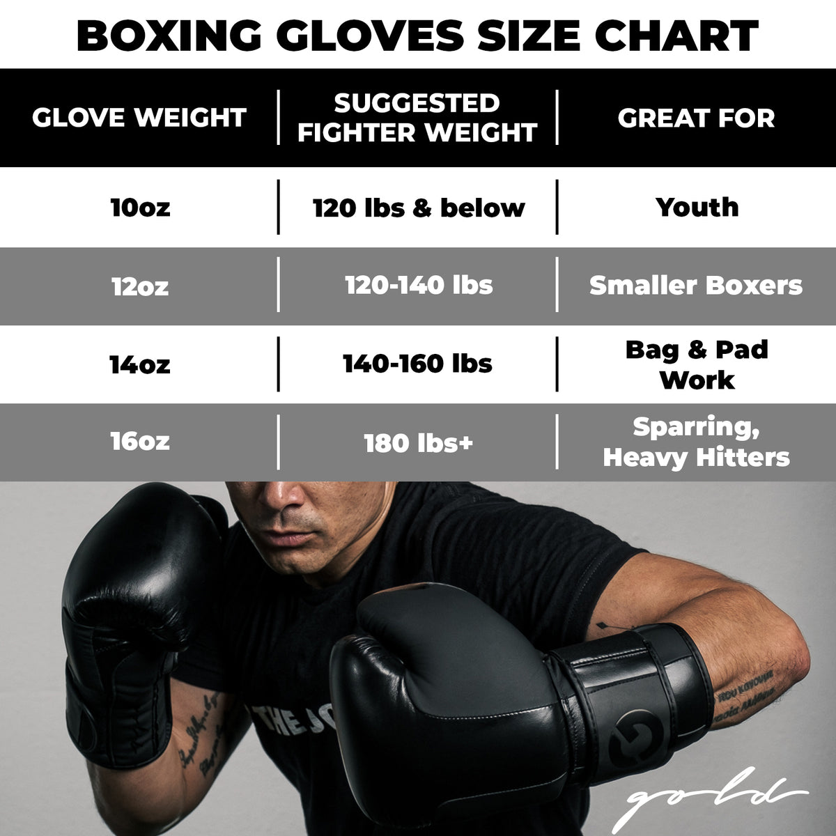 Foundation Boxing Gloves
